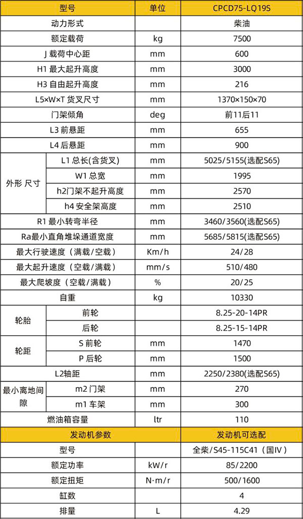 CPCD75-LQ19S石材陇南专用陇南叉车