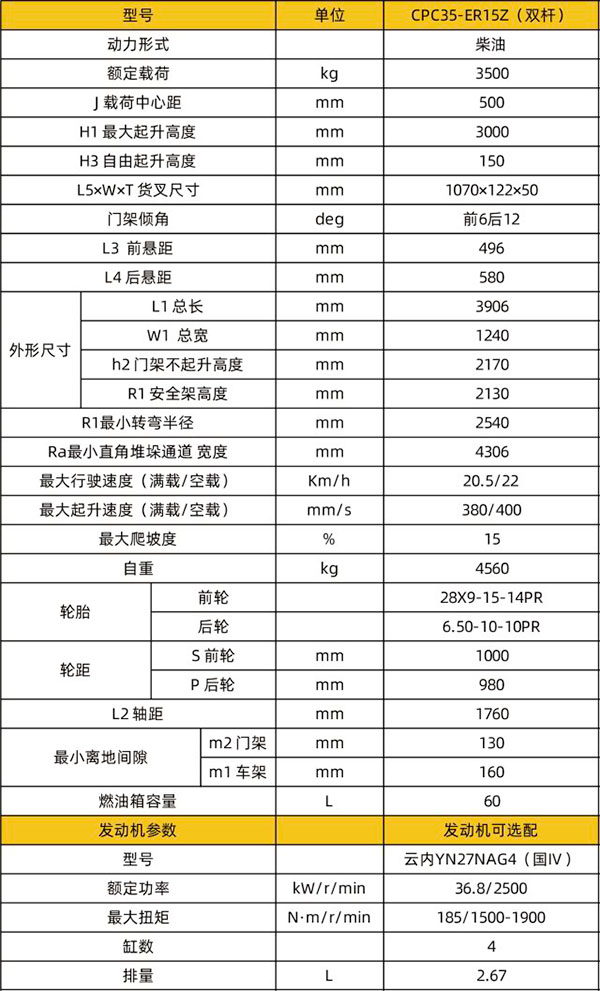 CPC35-ER15Z（双杆）出租陇南专用陇南叉车技术参数