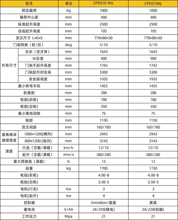 CPDS10-N电梯陇南专用陇南叉车技术参数