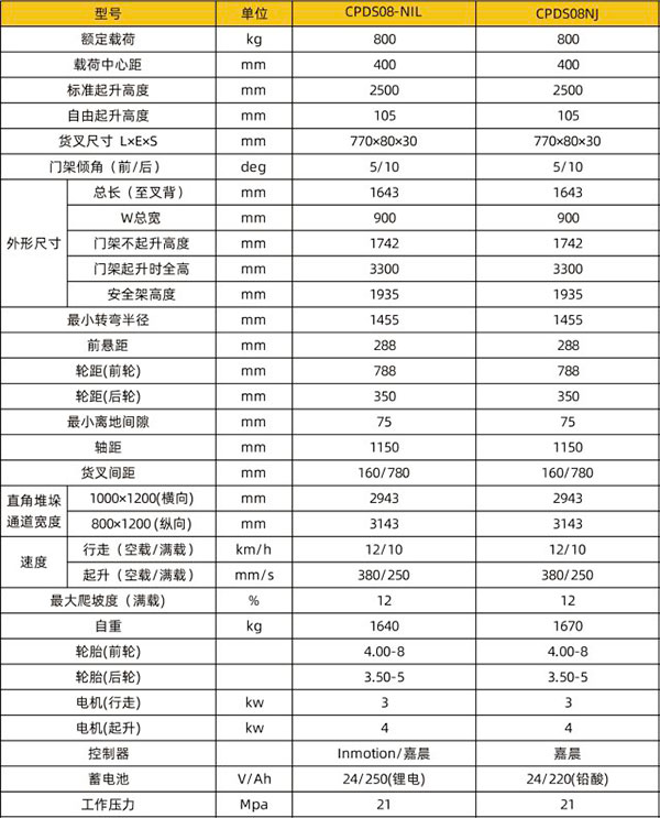 CPDS08-N电梯陇南专用陇南叉车技术参数